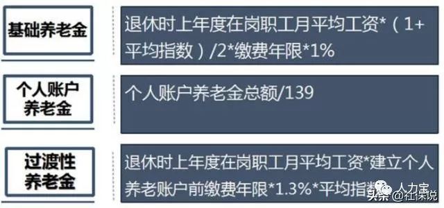 自己缴纳15年职工养老保险到底可领多少退休半岛体育金？(图2)