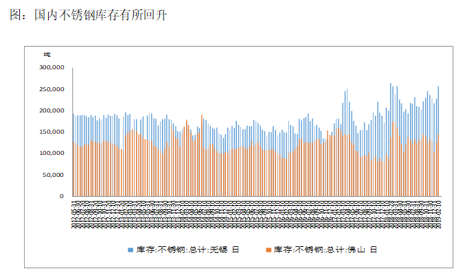 【鎳】鎳階段市場節奏受增值稅調整變化的影響 財經 第2張