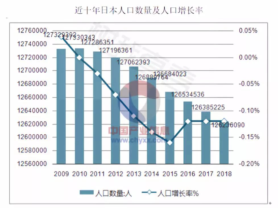 日本的人口数量是多少日本_日本人口