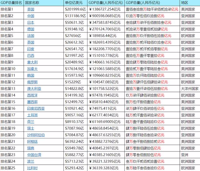 2018年底青海省经济总量_青海省地图