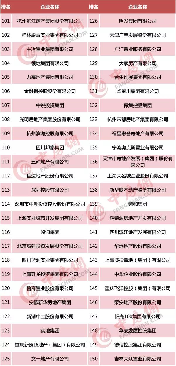 2019网游盈利排行榜_2019年2月1日指数型基金收益排行榜前十