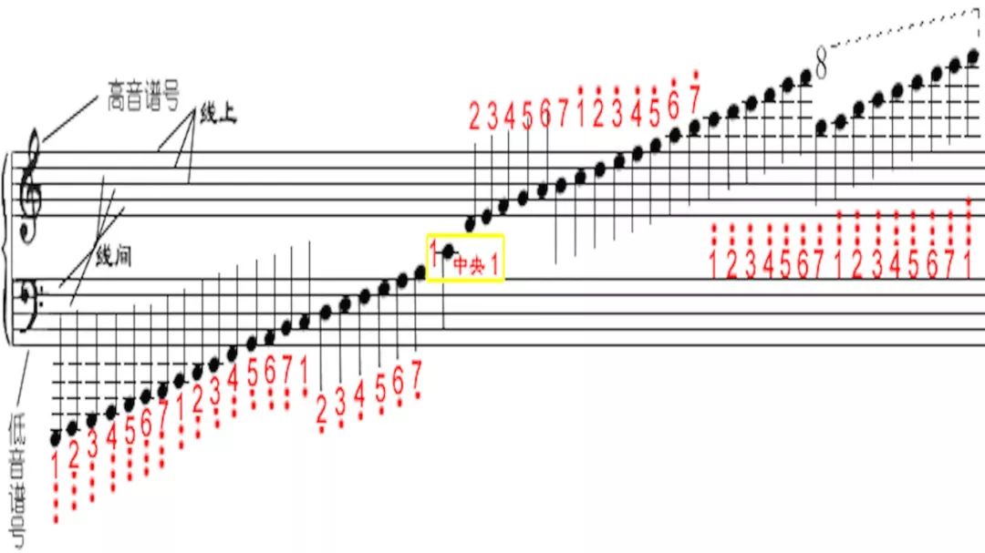 曲谱数拍子_数与代数思维导图(2)