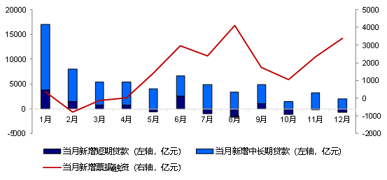 GDP影响因素分析PPT_基于计量模型的GDP 影响因素分析(2)