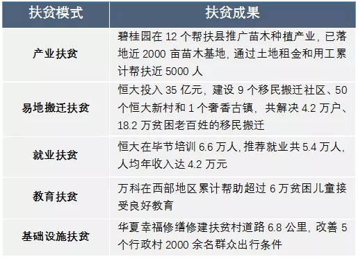 买房看房企!2019中国房地产百强企业排名发布