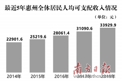 惠州各镇人均gdp排名_湖南省各县市人均GDP排名,湖南各县市gdp经济排名表