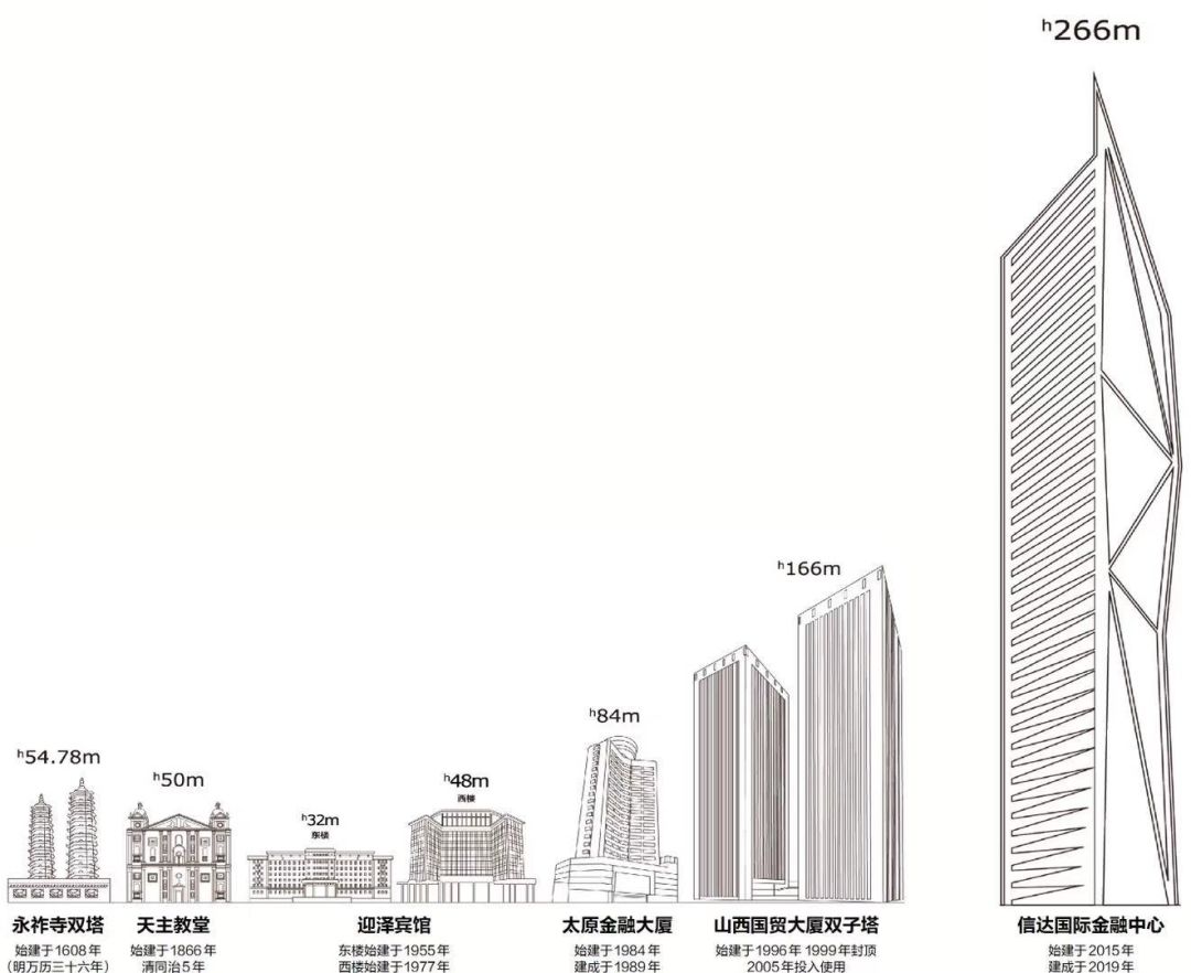 太原人口大厦_中国十大最有魅力城市 南昌以潜力上榜