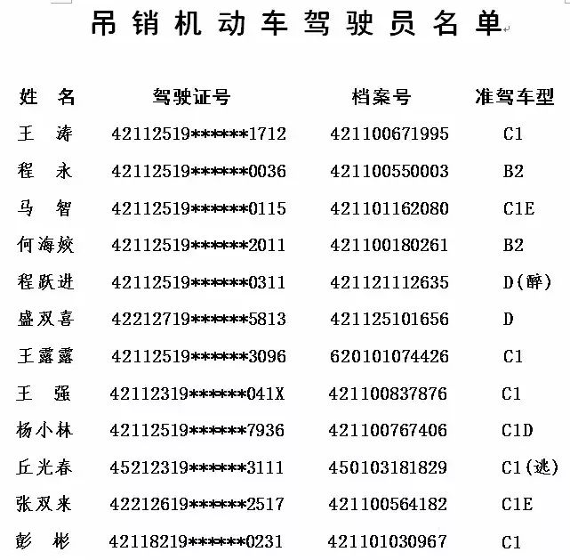 黄冈多少人口_黄冈人口最多的5个县区 第1是麻城,武穴排第几