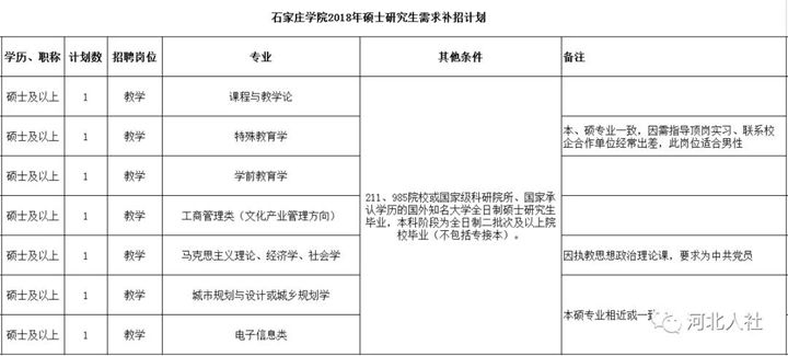 石家庄现有人口信息登记表_石家庄信息工程的宿舍