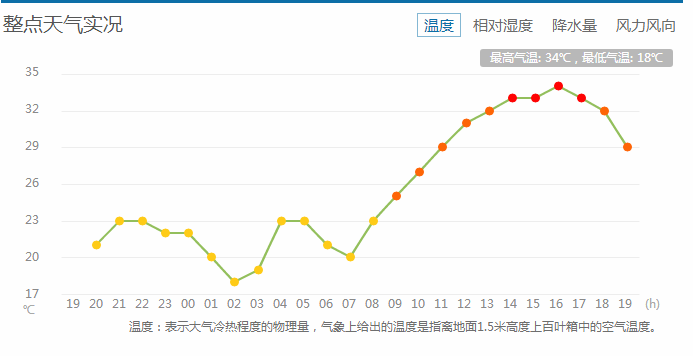 涟源市人口_湖南土地转让价格信息 交易平台 湖南土流网