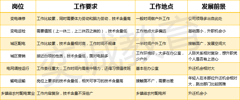 国家电网2020GDP_我国有两大电网,除了国家电网还有它,二者处于平级