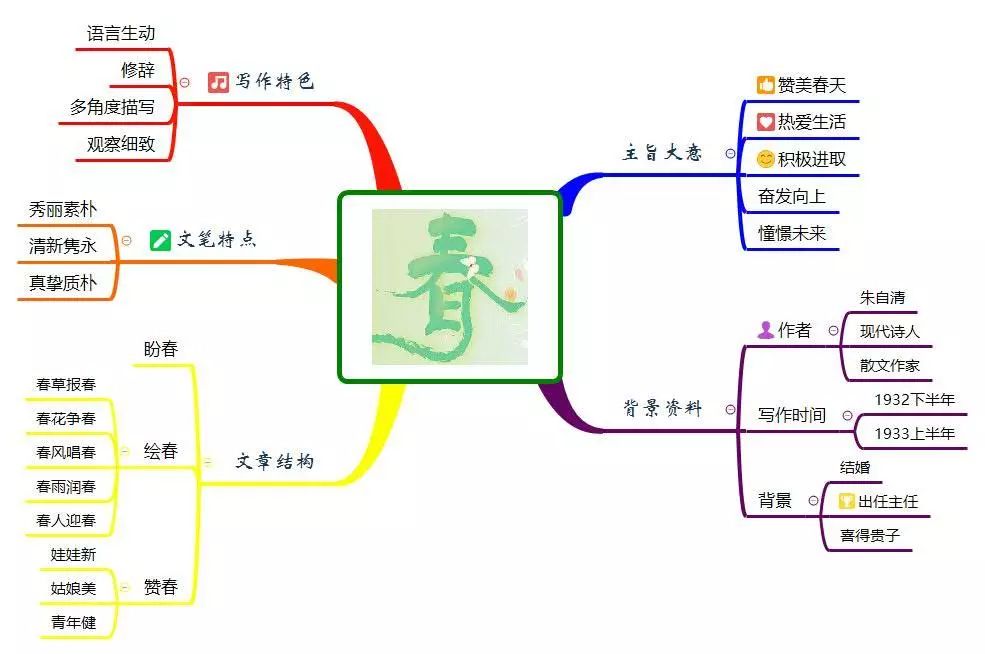 国家精品 | 为什么成功人士都喜欢用思维导图?