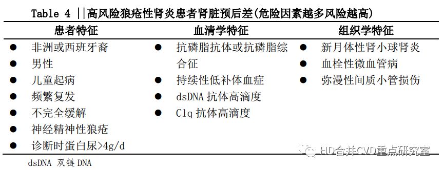 抗c1q抗体高怎么办