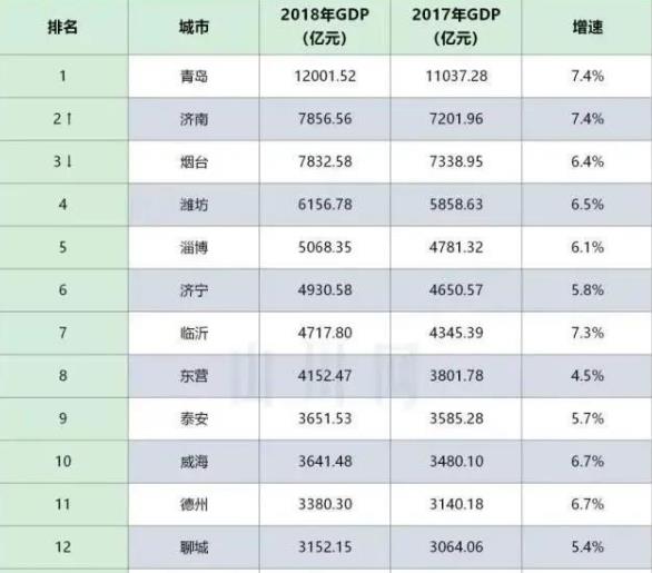 gdp在国内属于什么学历_国外大学学历在国内认可度对照表 看你在哪个段位