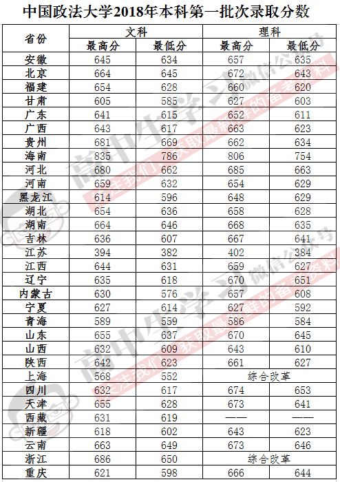 中国政法大学