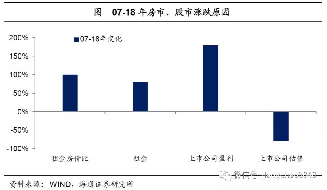 你是我上世纪70年代的美国经济总量