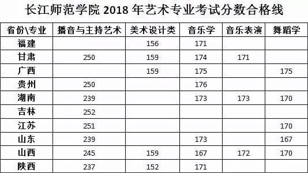 东吴外师分数线（东吴外国语师范学校分数线）