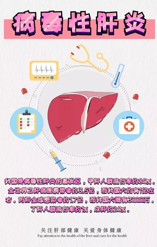 全国爱肝日|何为病毒性肝炎?我们应如何预防?