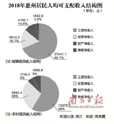 惠州各镇人均gdp排名_湖南省各县市人均GDP排名,湖南各县市gdp经济排名表