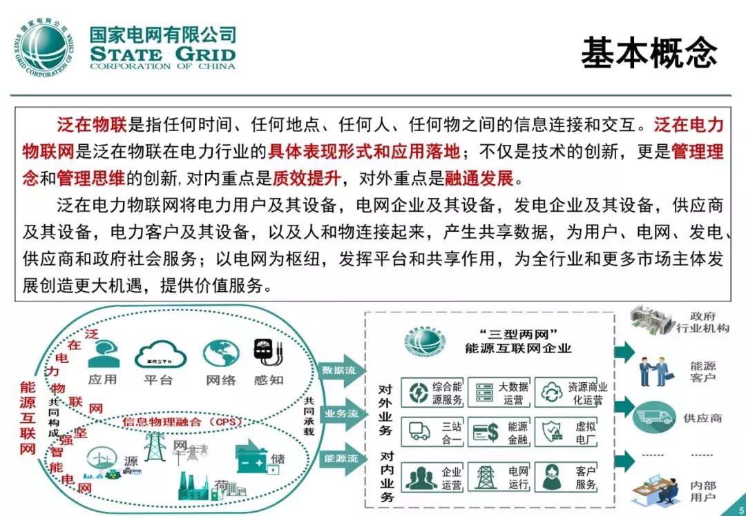 全力打造三型兩網，再不搭建它就晚了 科技 第1張