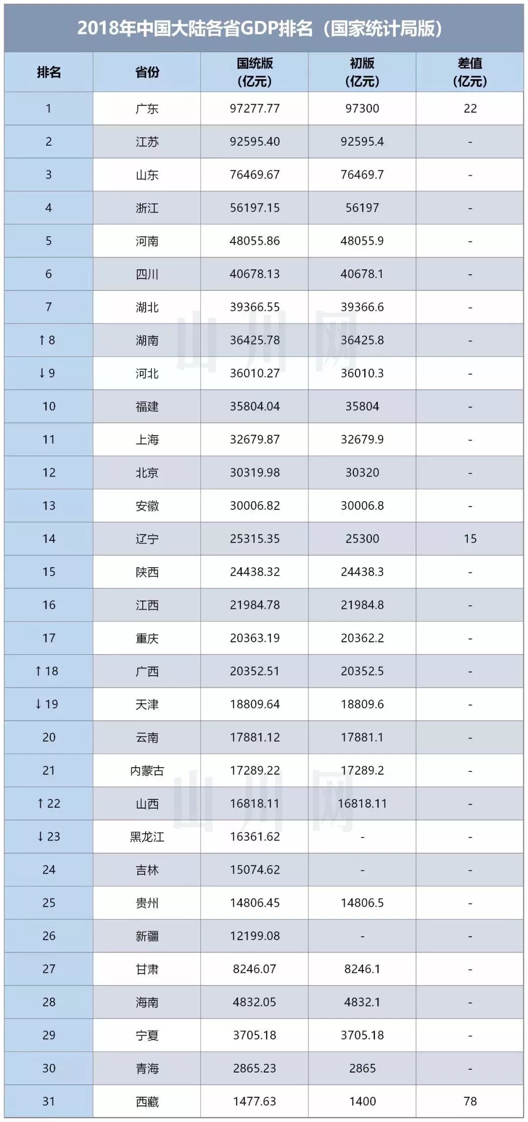 中国各省人口排名2019_中国各县级市人口排名(3)