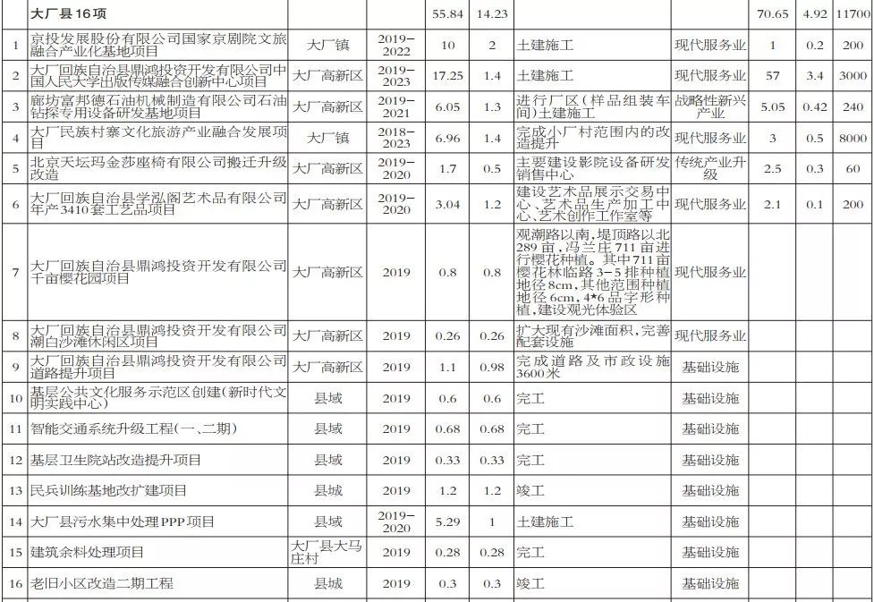 大厂回族自治县人口有多少_大厂回族自治县