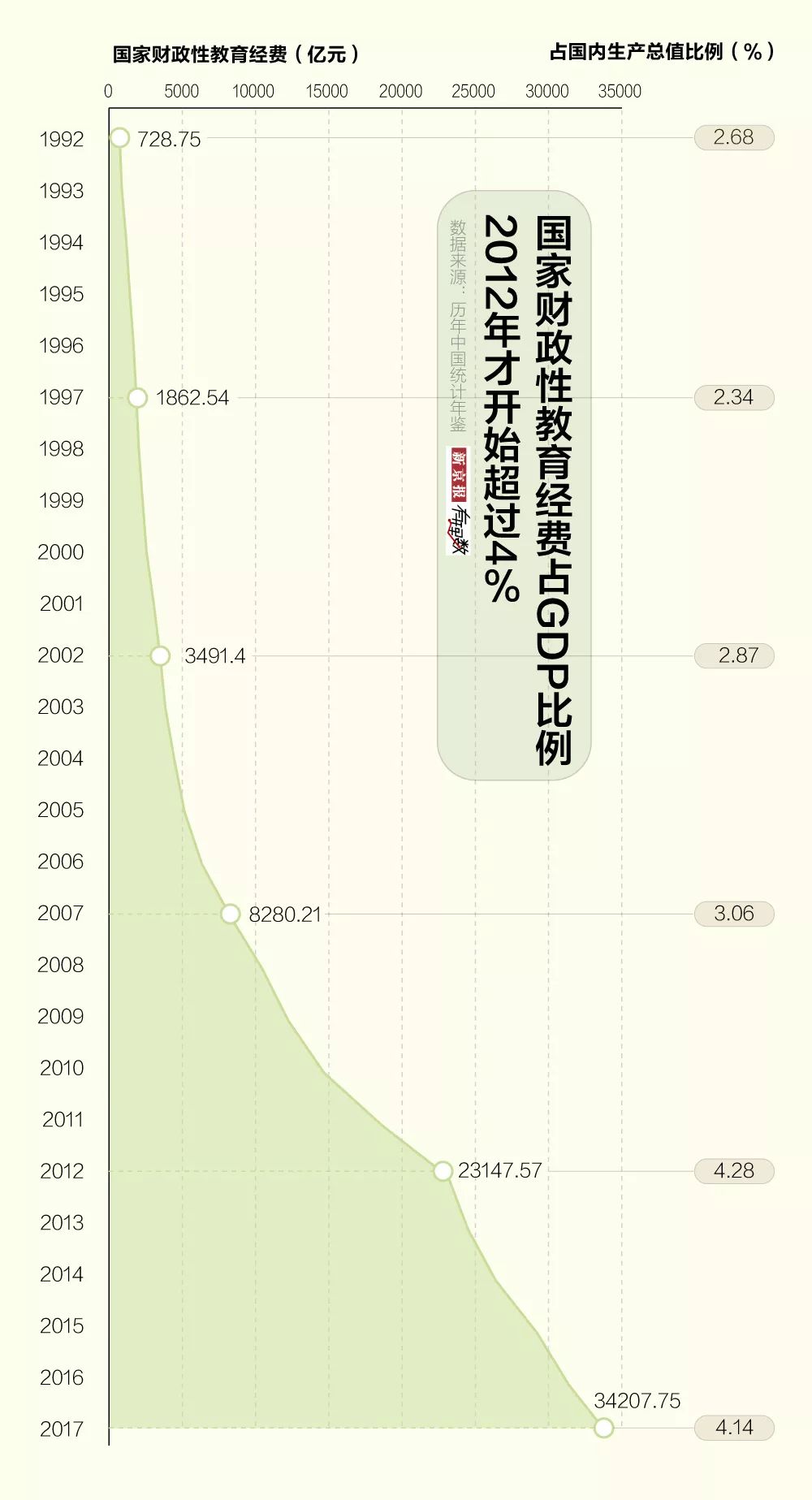 家长gdp_家长微信头像(2)