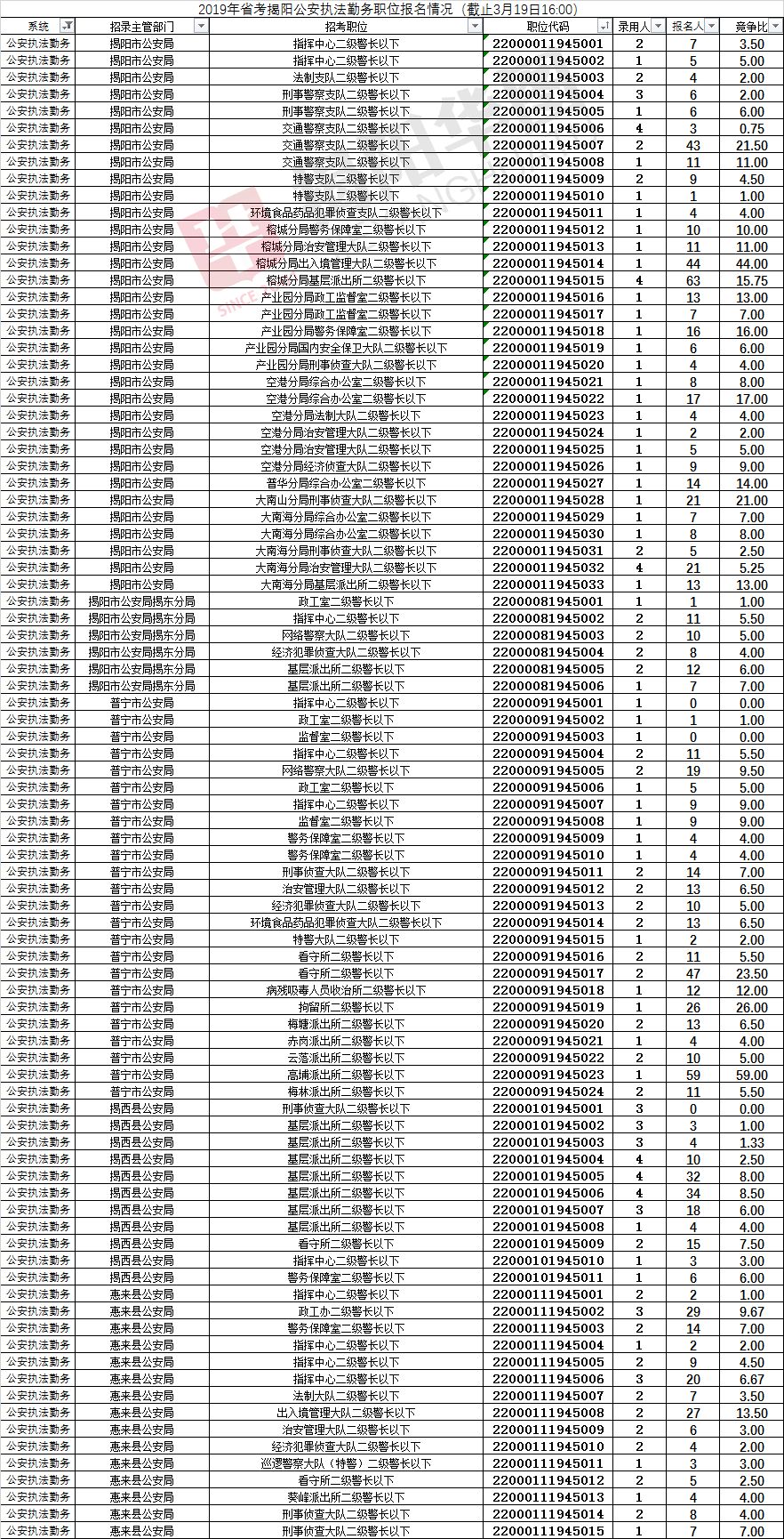 80人口_...我国流动人口占全国总人口的17%,其中农村户籍流动人口约占80% ...