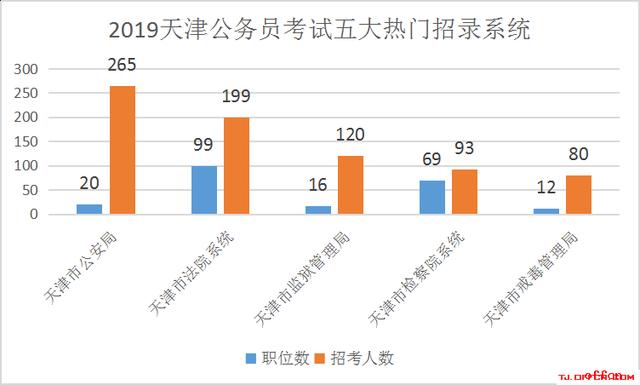 天津市人口数量2019_天津市地图