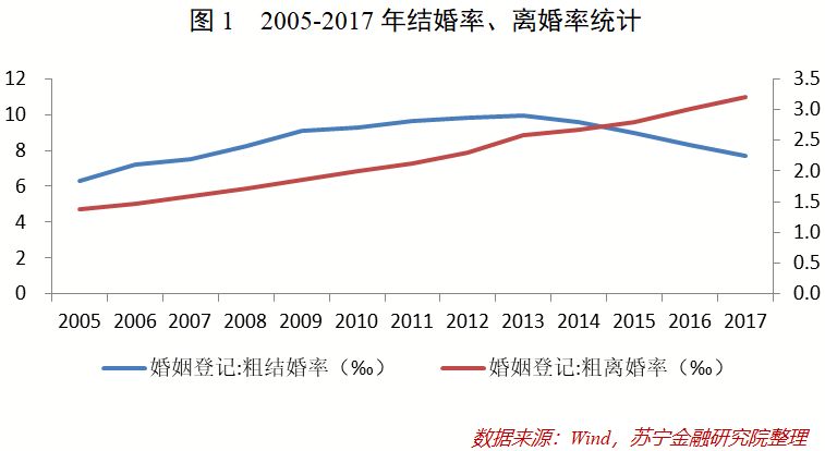 人口平均年龄是什么数_常住人口登记卡是什么(2)