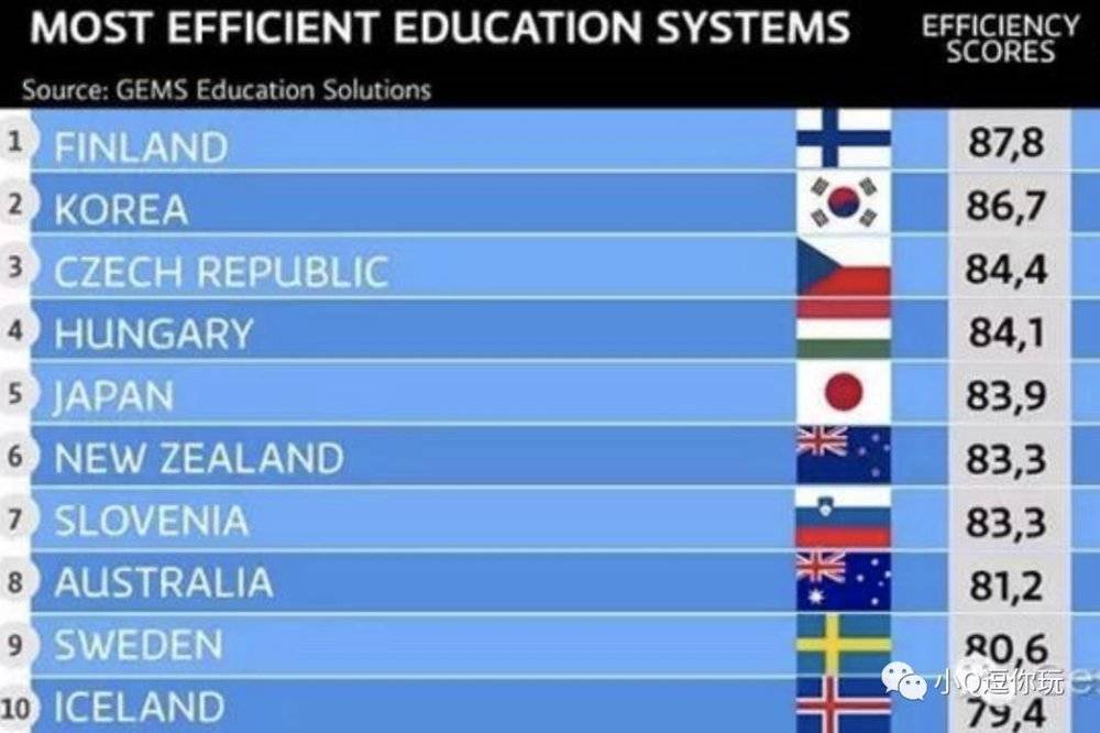 世界人口小国排序_世界人口排序(2)