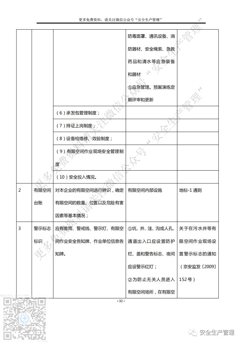 有限空间作业应急管理制度 7持证上岗制度 8.承发包管理制度 9.