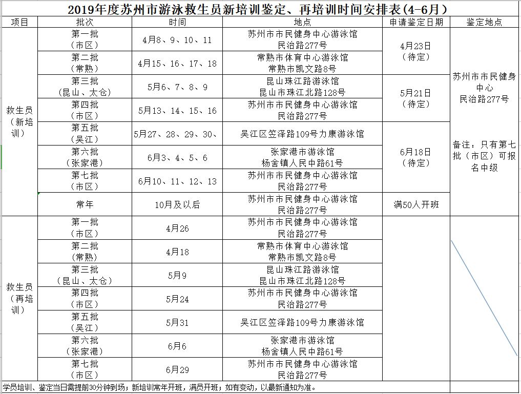 2019年苏州市【救生员国家职业资格培训鉴定】开始啦!