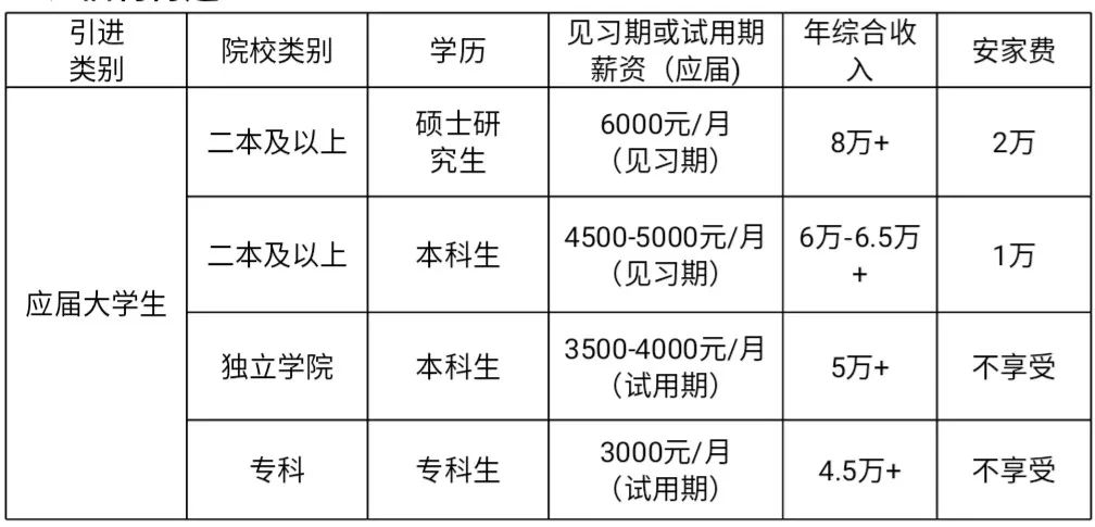 特钢招聘_潍坊特钢集团招聘(5)