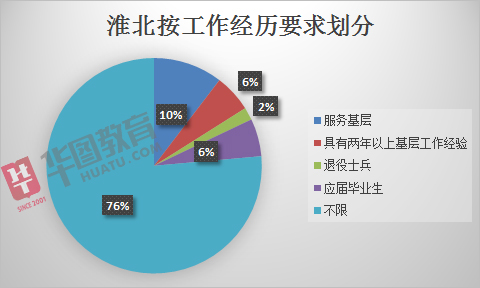 2019淮北人口普查_淮北师范大学(2)