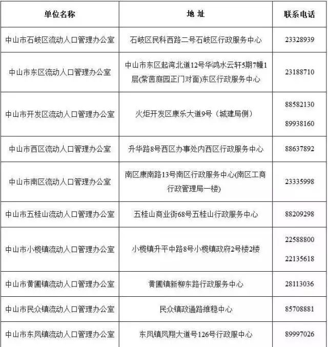 流动人口登记表哪里办_2018年福鼎市中小学电脑制作活动拟获奖名单公示(3)