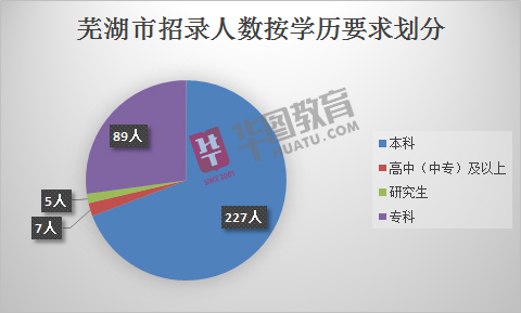 芜湖人口2019总人数口_芜湖高铁站出站口图片(2)