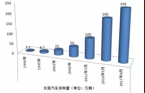 东莞gdp增长靠什么_东莞GDP增长 脱负(2)