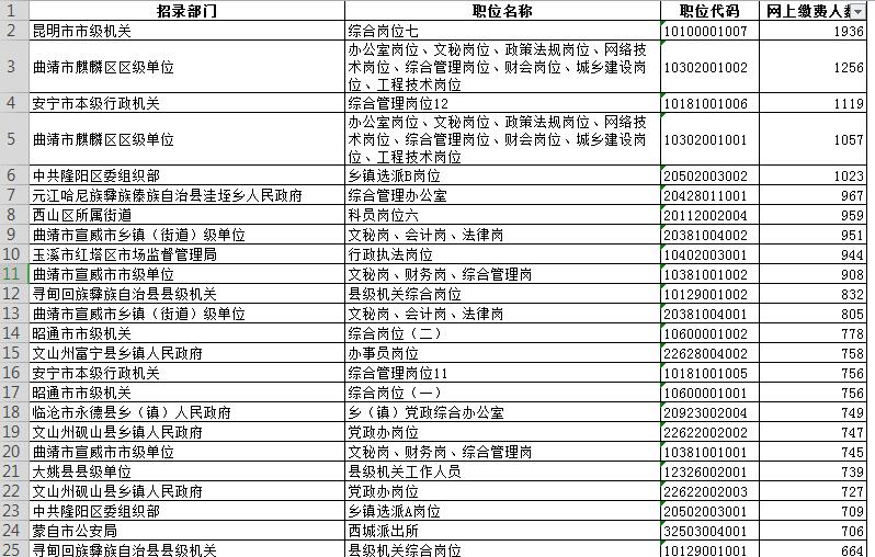 云南公务员考试人口诅咒_云南公务员考试照片(2)