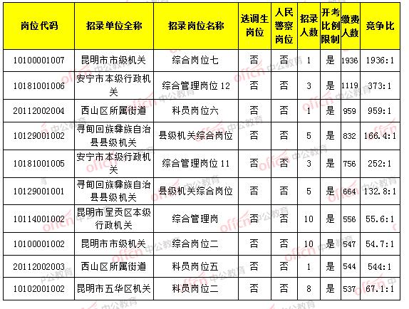 安宁市的人口数量_安宁市地图(2)