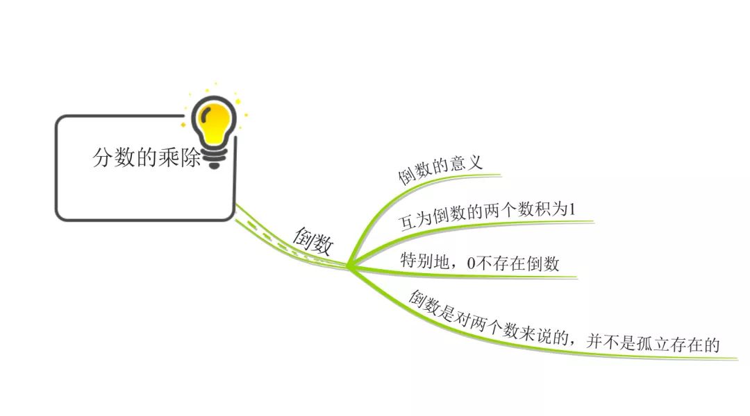 借用思维导图学习分数乘除法的巧算 值得收藏 除数