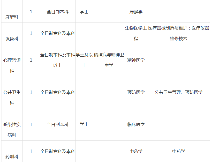 心电图招聘_绵阳市第三人民医院2022年3月招聘心电图室医师1人(2)