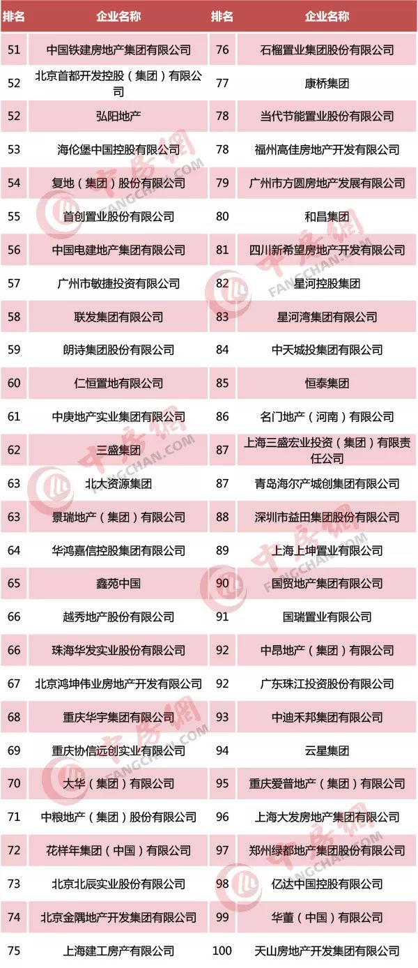 2019年房地产排行版_2019年1 6月中国 安徽 房地产数据榜单专业发布