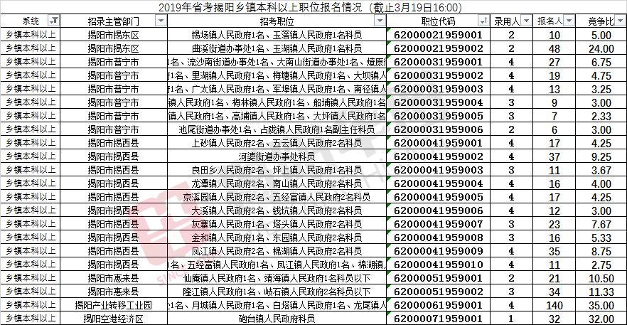 大专以上人口_中国各个省市大概有多少人口