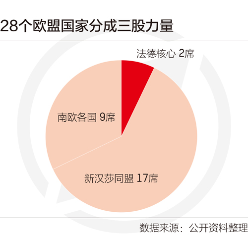 欧盟脱了德国的GDP_为什么欧盟的 新马歇尔计划 可能会失败(2)