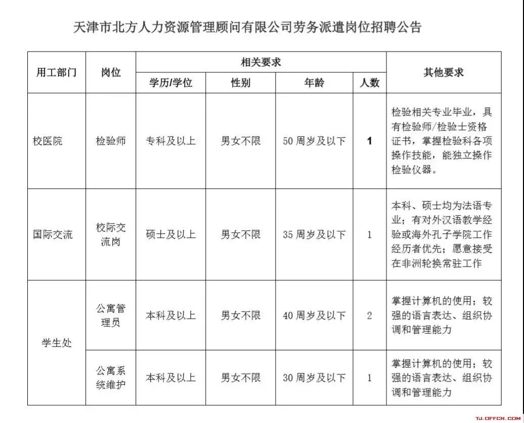 天津招聘公示_电子报 信息公告 天津市招标公告 财政部指定政府采购信息发布媒体(5)