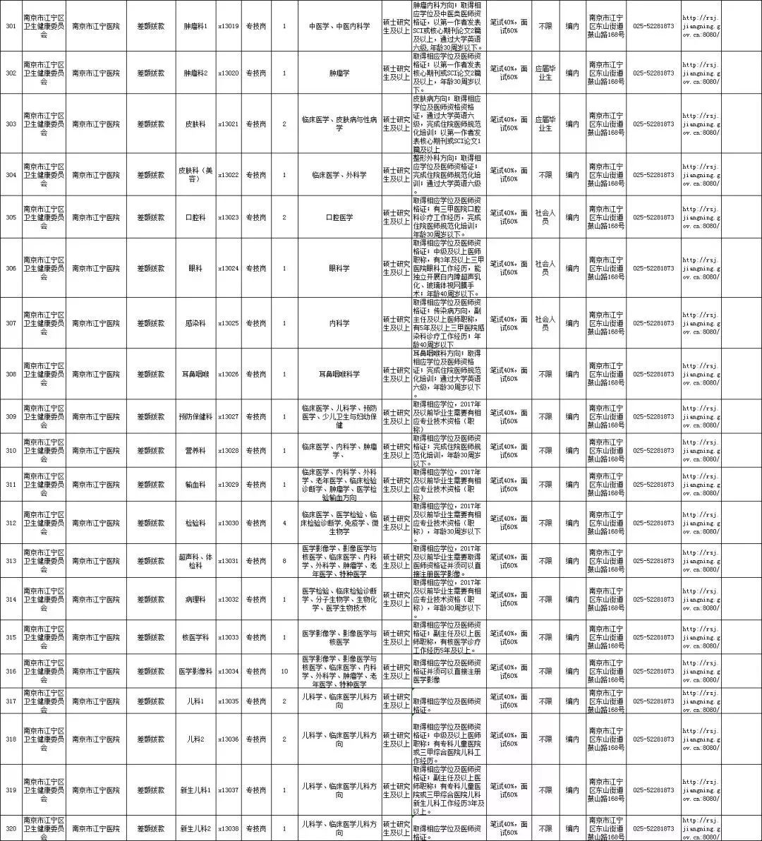 南京2019常驻人口_南京人口分布图(3)