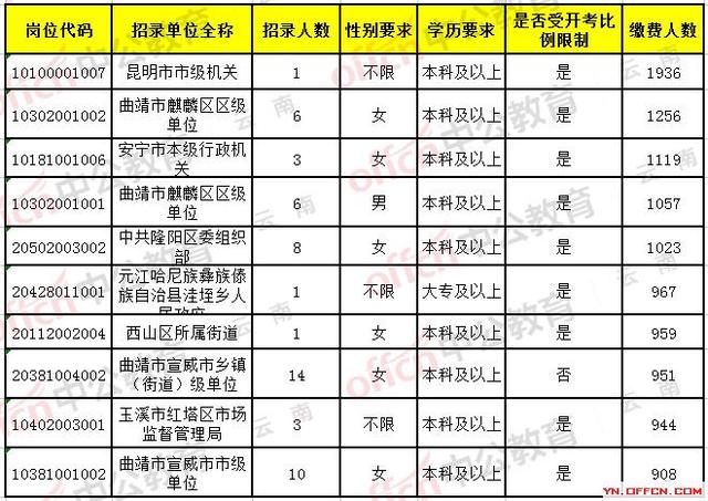 云南省各县人口数量_全国各县人口数量排行,原来中国第一人口大县在这里(3)