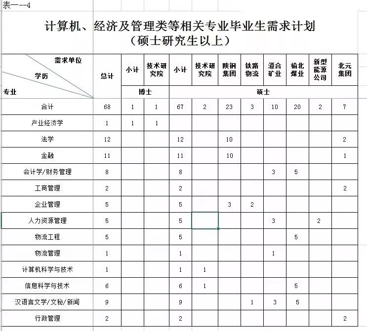 全国建档立卡系统查询