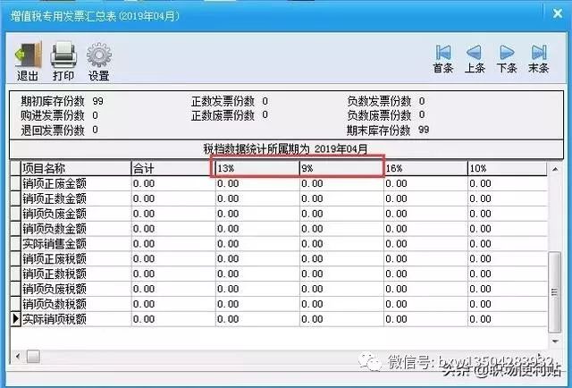 开票影响gdp吗_收好 小规模3 降1 开票申报攻略来了