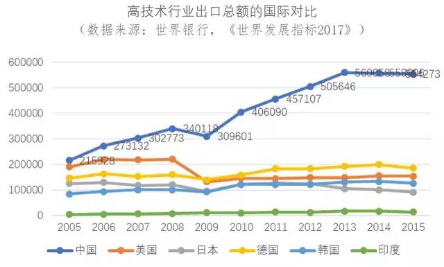 中国的人口问题_中国人口问题的基本认识与建议(3)